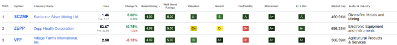 top-3-beste-financiele-aandelen