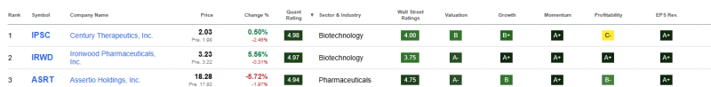 top-3-beste-healthcare-aandelen-april-2026