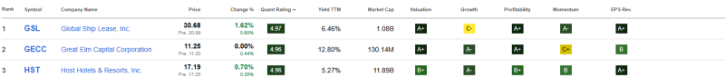 top-3-beste-hoog-dividend-aandelen