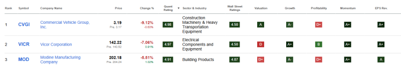 top-3-beste-industriele-aandelen-april-2026