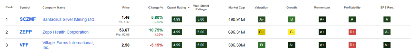 top-3-beste-small-cap-aandelen