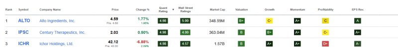 top-3-beste-small-cap-aandelen-april-2026