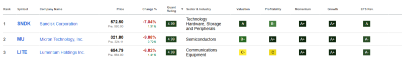 top-3-beste-technologie-aandelen-april-2026 top-3-beste-technologie-aandelen-april-2026