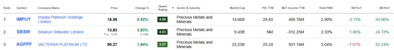 top-3-zeldzame-metalen-aanadelen