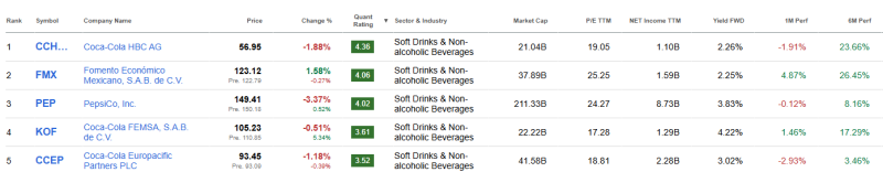 top-5-beste-drank-aandelen-2026 top-5-beste-drank-aandelen-2026