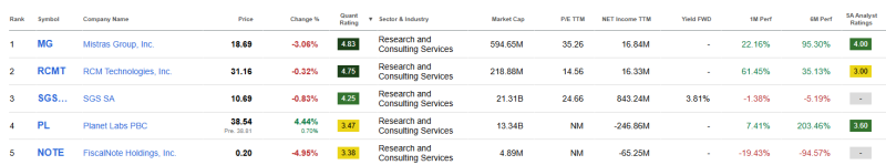 top-5-consulting-bedrijven-aandelen