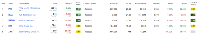top-5-tabakindustrie-aandelen