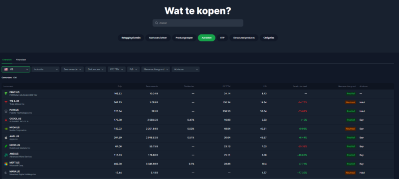 aandelen-opties-freedom24