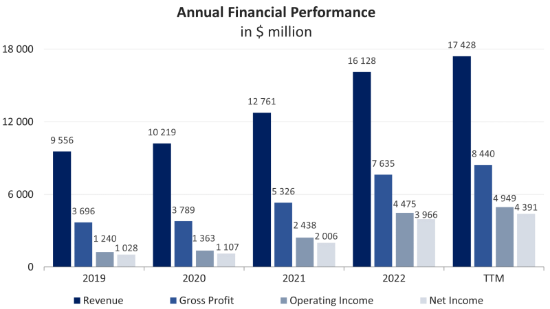 aandelen-stmicroelectronics-n-v-analyse