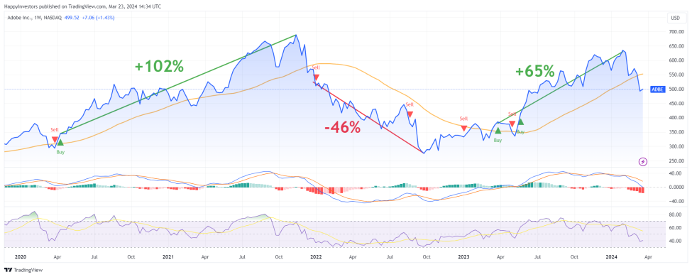 aandelen-trading-signalen