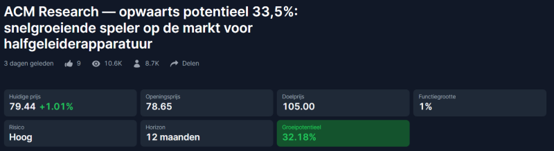 acm-research-aandeel-analyse acm-research-aandeel-analyse
