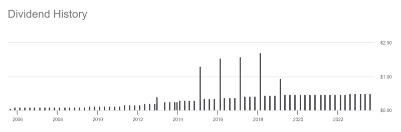 analyse-aandelen-lazard analyse-aandelen-lazard