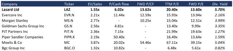 analyse-aandelen-lazard-kopen analyse-aandelen-lazard-kopen