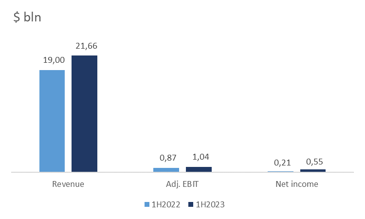 analyse-aandelen-magna-international