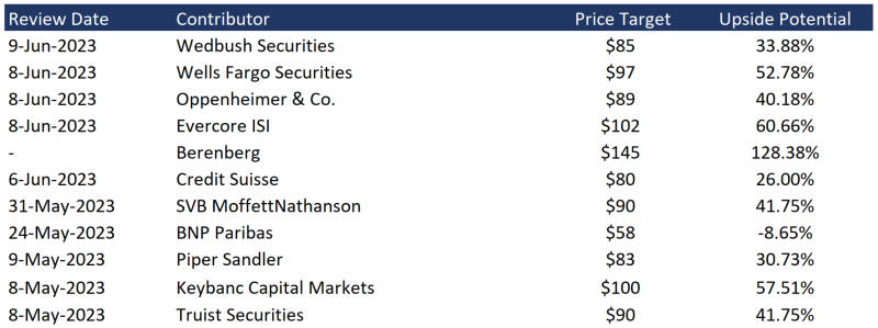 analyse-aandelen-paypal-holdings