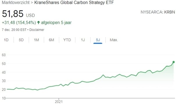 beleggen-in-emissierechten-co2