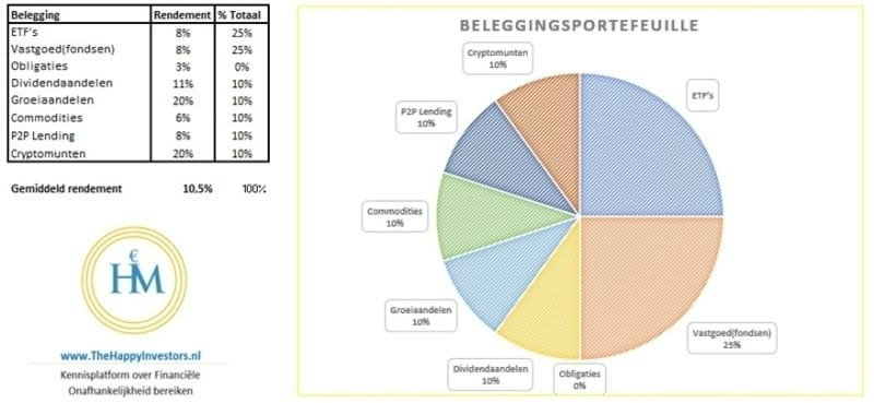 beleggingsportefeuille-crypto