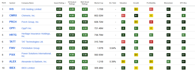 beste-10-small-cap-aandelen-mei-2025-1