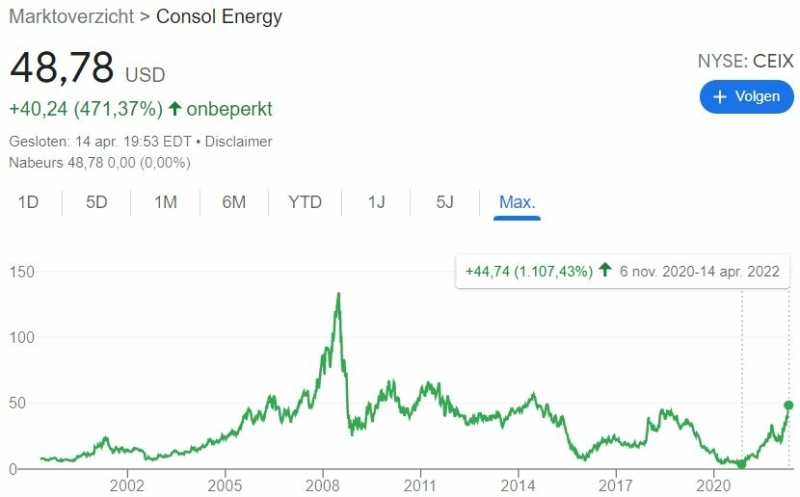 beste-coal-aandelen-op-dit-moment