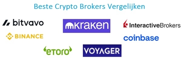 beste-crypto-brokers-vergelijk