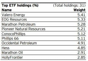 beste-energie-olie-beleggingsfonds