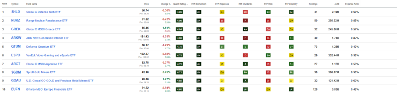 beste-etfs-juni-2025
