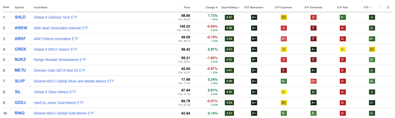 beste-top-10-etfs-juli-2025