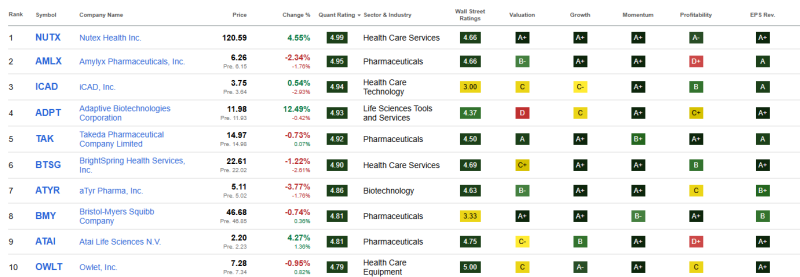 beste-top-10-healthcare-aandelen-juli-2025