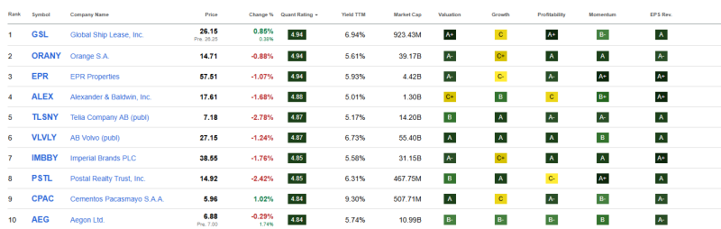 beste-top-10-hoog-dividend-aandelen-juli-2025