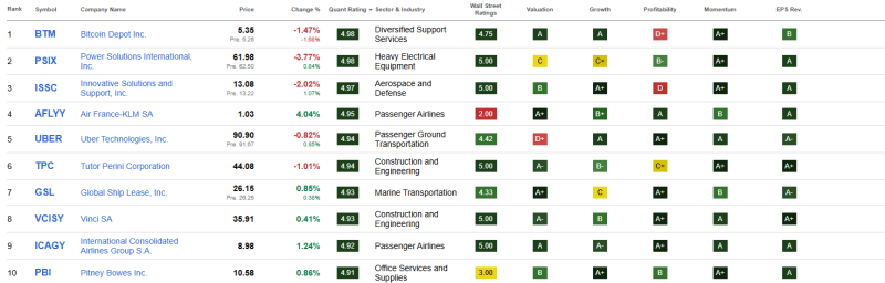beste-top-10-industriele-aandelen-juli-2025