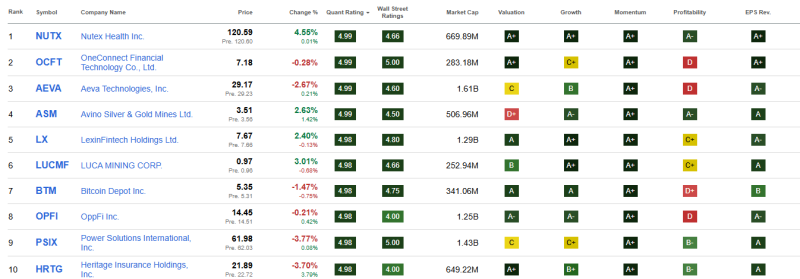 beste-top-10-small-cap-aandelen-juli-2025