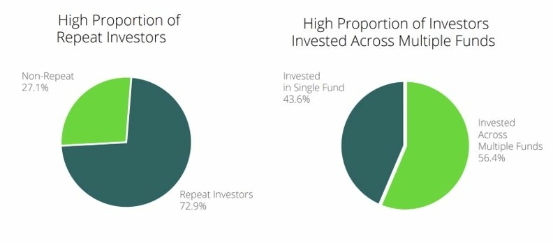 bridge-investment-aandelen-analyse