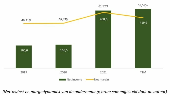 bridge-investment-group-analyse