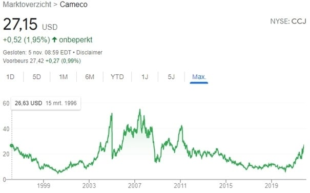 cameco-aandelen-analyse