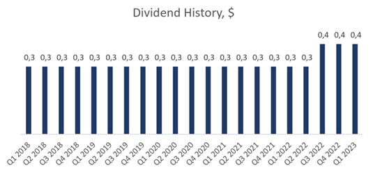 cf-industries-dividend-analyse