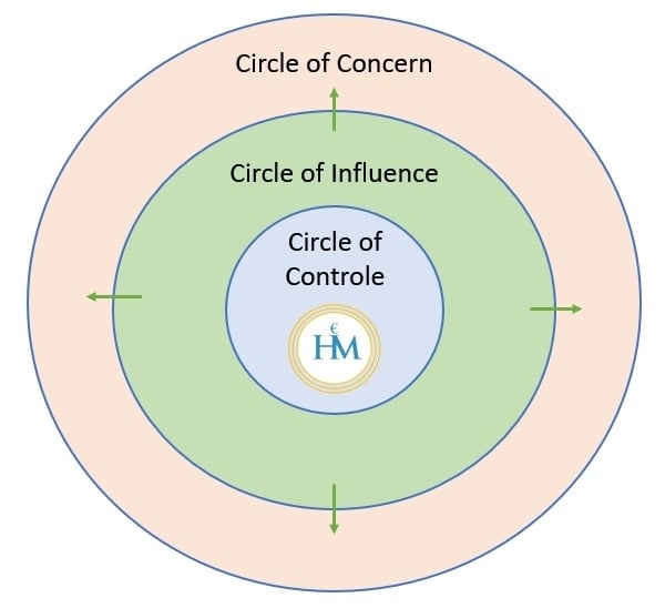 cirkel-van-invloed-vergroten