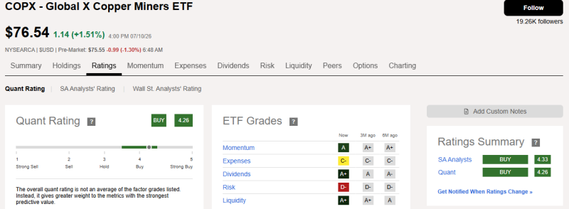 copx-ai-etf