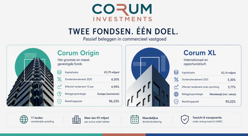 corum-investments-twee-fondsen
