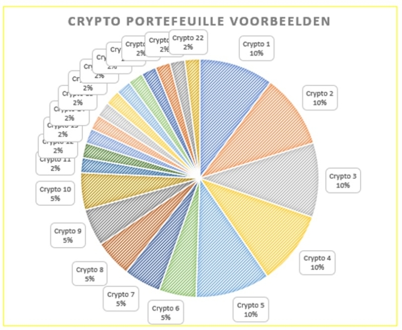 crypto-portefeuille-samenstellen-1