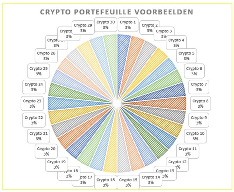 crypto-portefeuille-voorbeelden