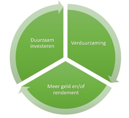 cursus-duurzaam-beleggen-1