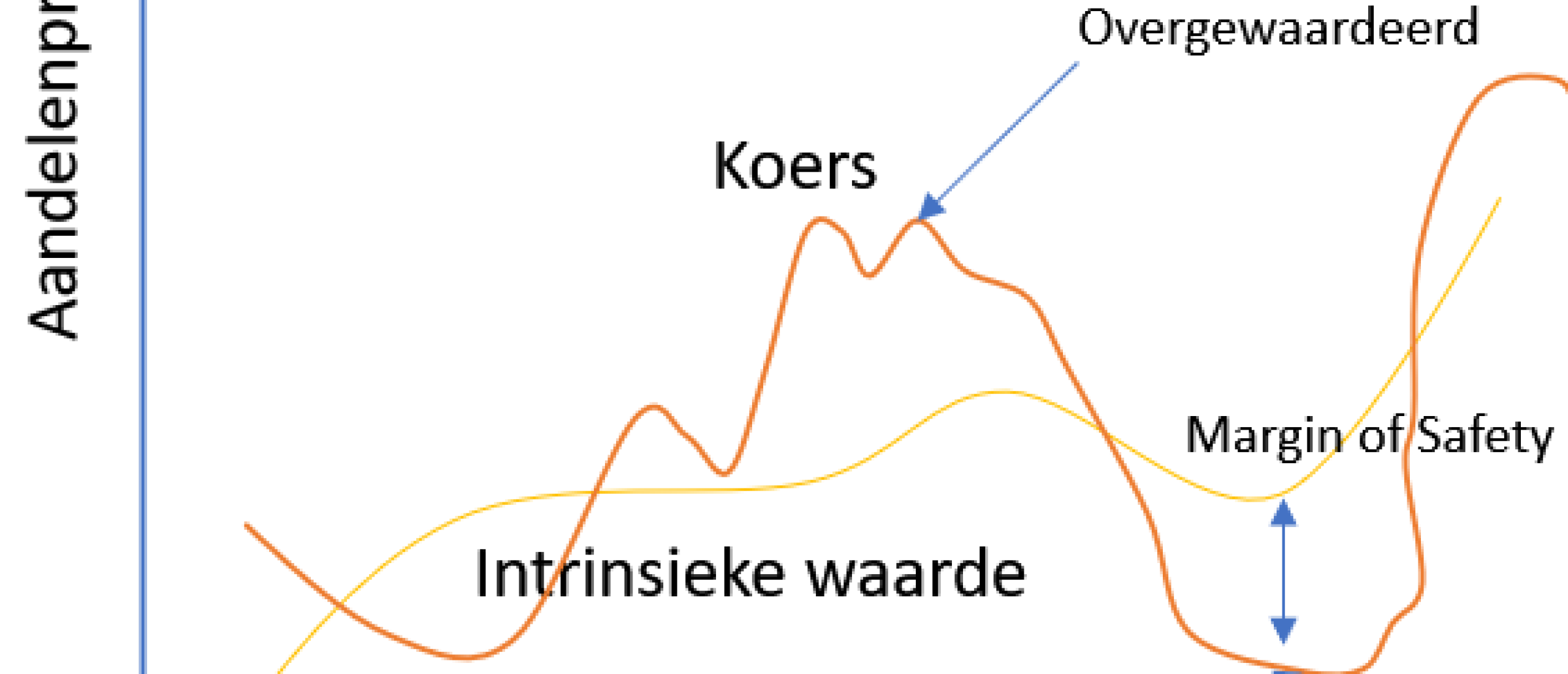 cursus-value-beleggen