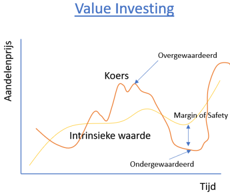 cursus-value-beleggen