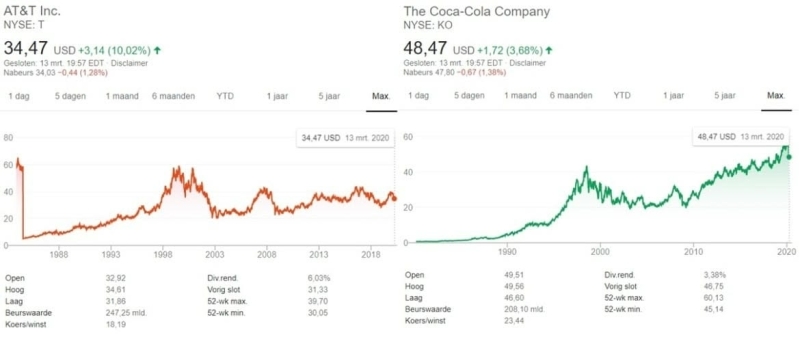 dividend