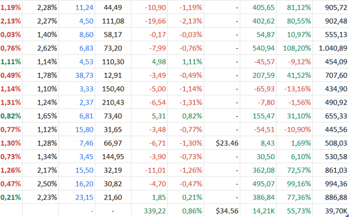 dividend-aandelen-analyse