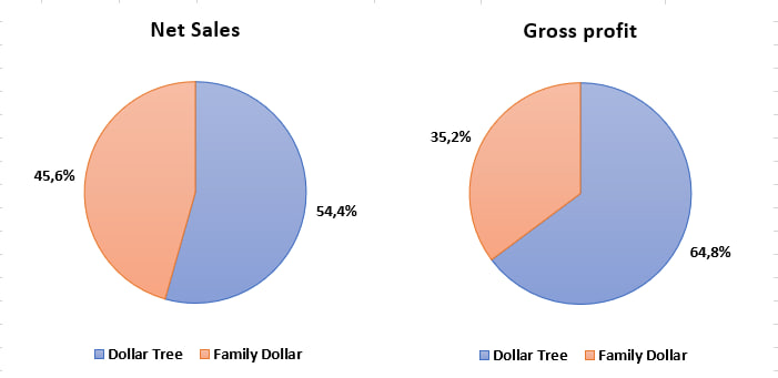 dollar-tree-analyse