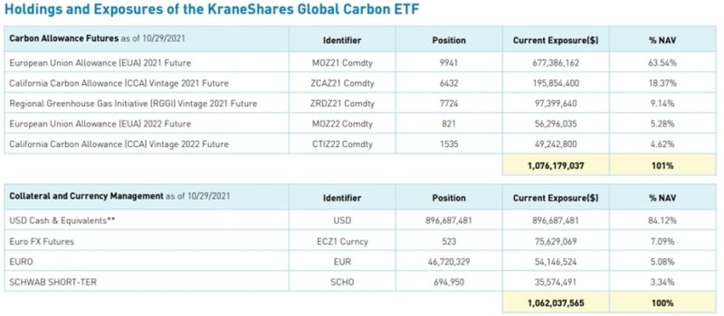 etf-carbon-credits-vergelijken