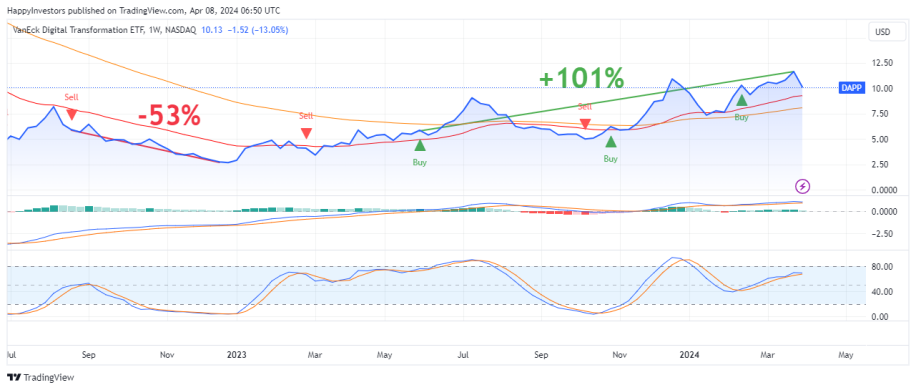 etf-koop-verkoop-signalen