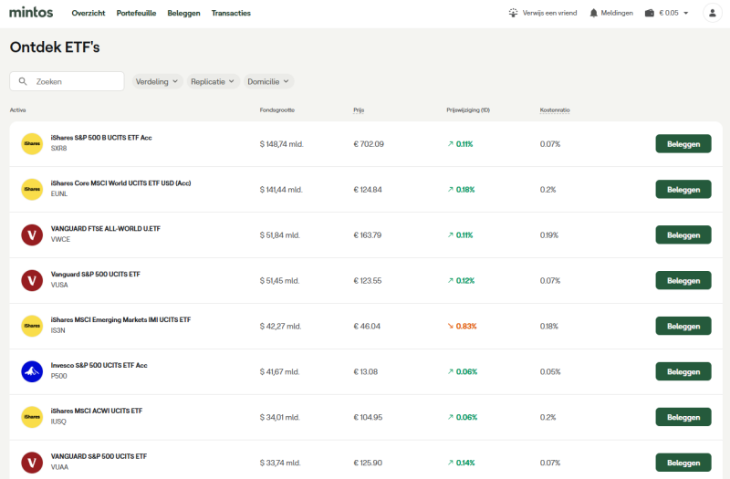 etf-kopen-mintos