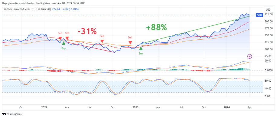 etf-traden-signalen-koop-verkoop